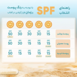 کرم ضد آفتاب بی‌رنگ استلین 80 SPF مدل Ultra